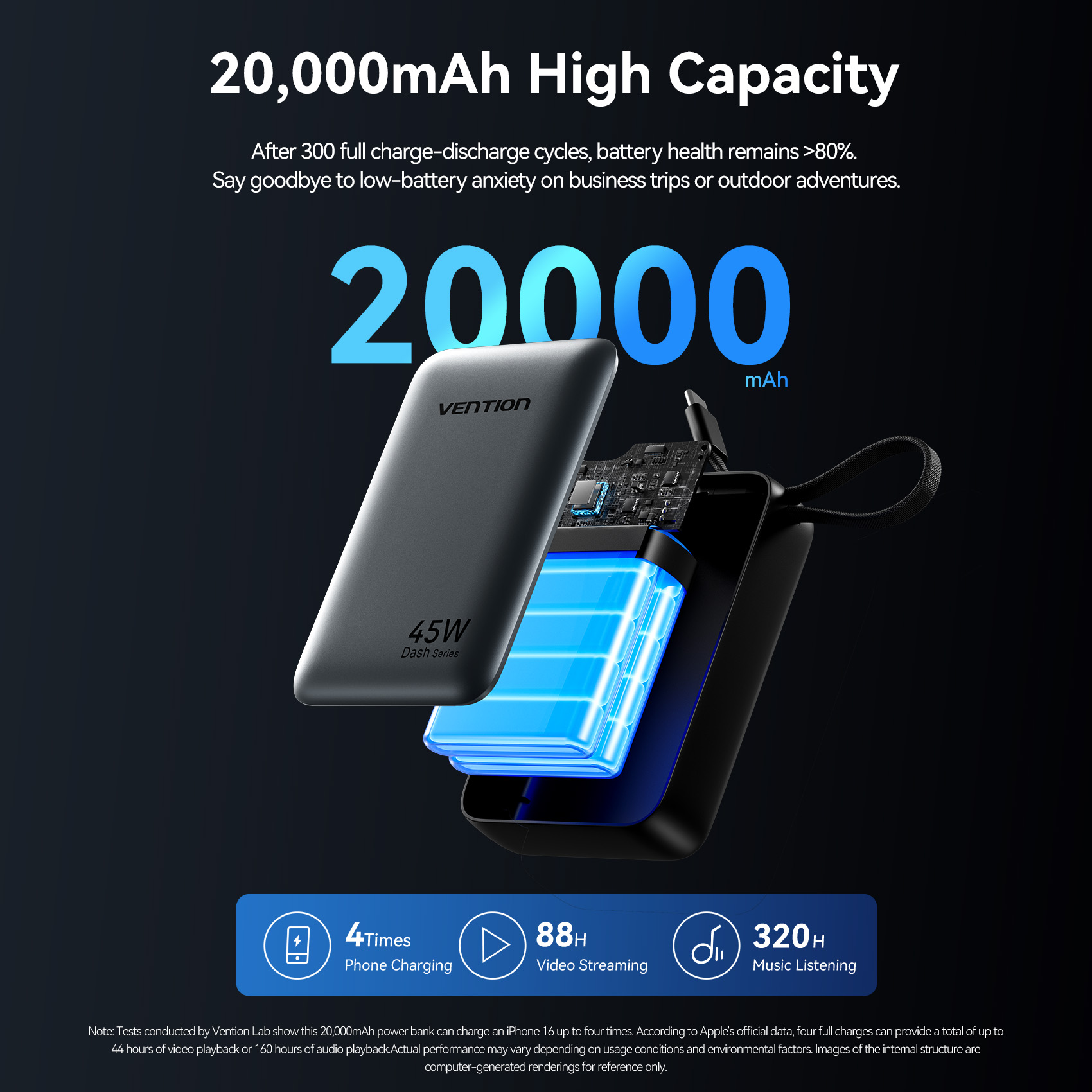 Vention CCC 45W 20000mAh Power - Portable Charger 20000Mah reseña y precio