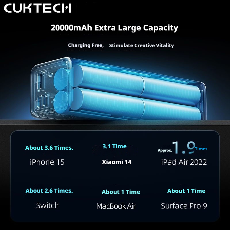 CUKTECH No.15 20000mAh Power B - Portable Charger 20000Mah reseña y precio