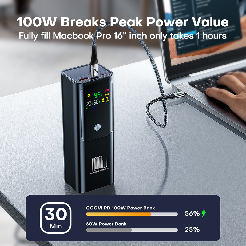 QOOVI PD 100W Power Bank 20000 - Portable Charger 20000Mah reseña y precio